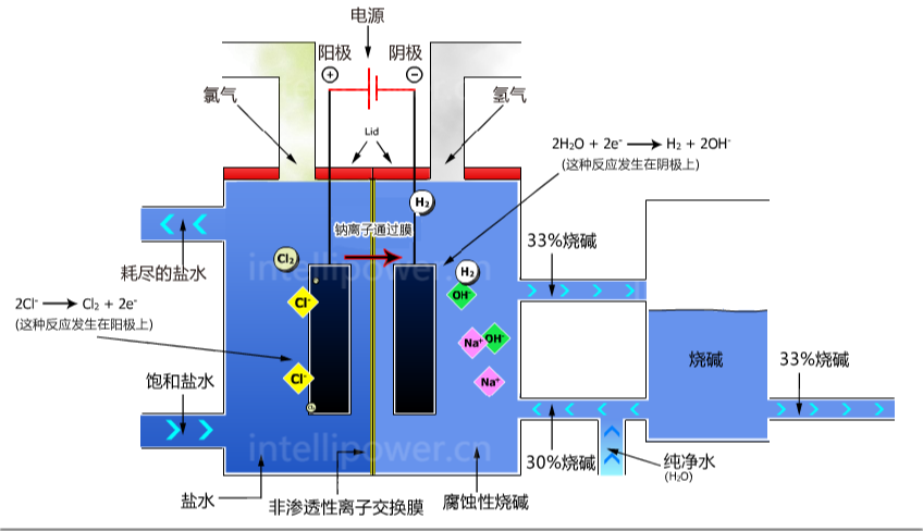 67381顶级国际娱乐提供离子膜电解过程中使用的直流电源